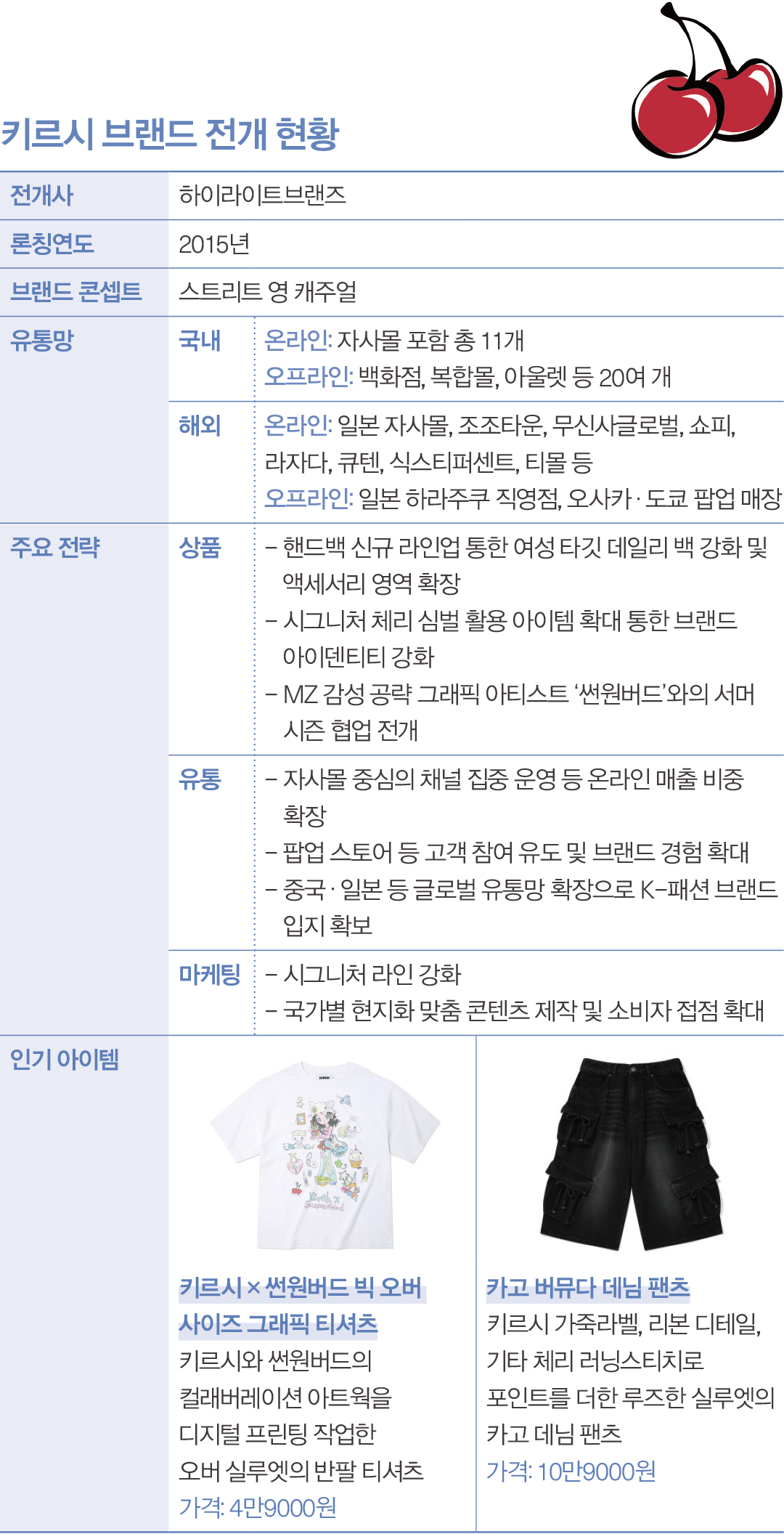 해외 사업 불붙은 키르시, 중국·일본·태국 진출… '글로벌 MZ' 공략 1527-Image